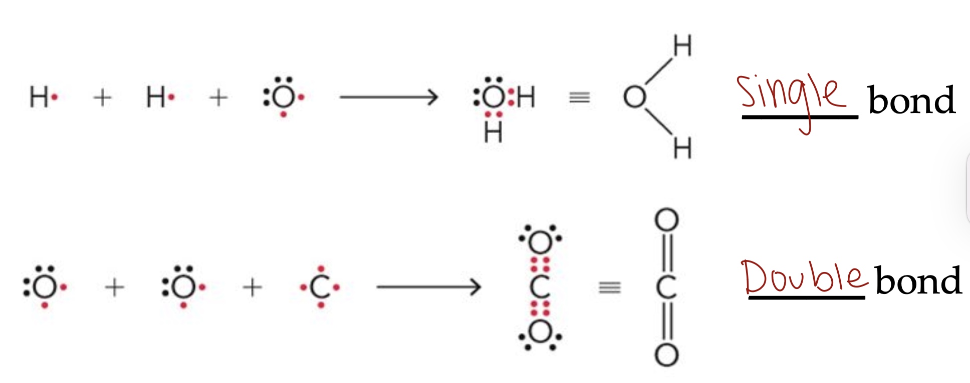 <p>Formed by atoms sharing their valence electrons to completely fill each atom's outermost shell.</p>