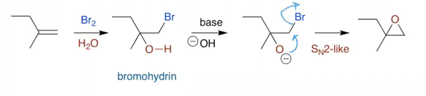 <p>Solvent molecules compete with the bromide counter ion to open the bromonium ion. This happens in water and alcoholic solvents as even though they are shoddy nucleophiles their conc is so high they outcompete. </p><p>They attack the most subbed end of the bromonium ion, unlike the Br counter ion which attacks whatever. This is known as a loose SN2 reaction.</p><p>If the solvent is water, the products are bromohydrins and can be converted into epoxides by treatment with base: </p>