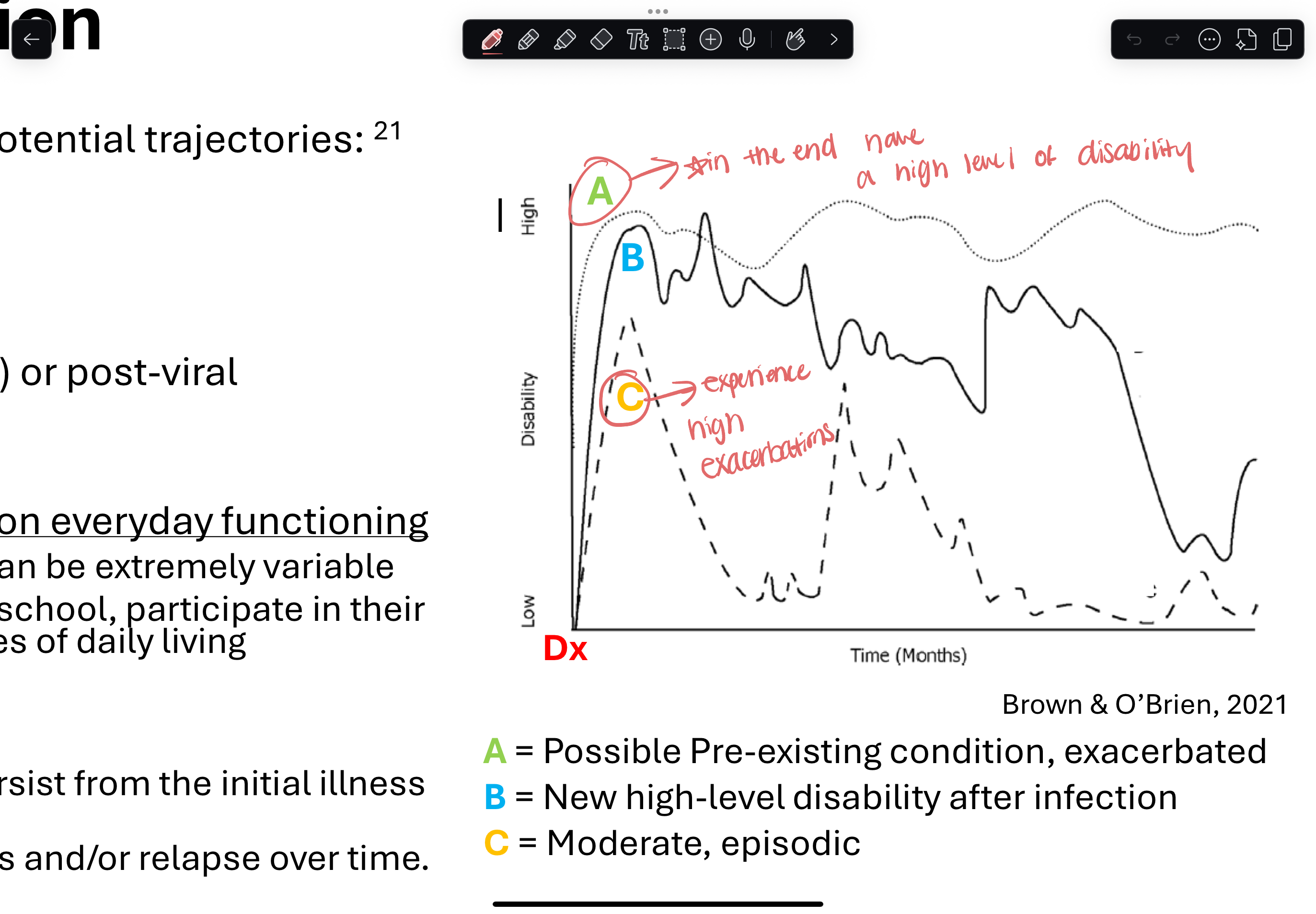 <ul><li><p>PCC can be characterized as 3 potential categories </p><ul><li><p>multi-dimensional (pre-existing condition exacerbated) </p></li><li><p>fluctuating (high level of disability post infection)</p></li><li><p>episodic (moderate)</p></li></ul></li><li><p>generally has impact on every day functioning → interferes with ability to work, attend school, participate in communities, and engage in ADLs</p></li><li><p>present for prolonged time frames and/or relapse over time </p></li></ul><p>INSERT PIC</p><p></p>