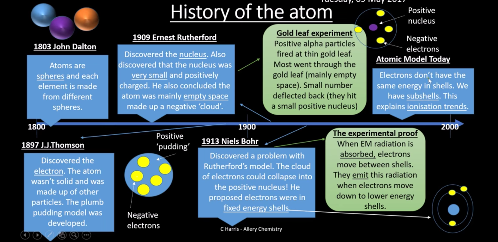 knowt flashcard image