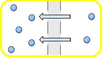 <ul><li><p><span>movement of <mark data-color="red" style="background-color: red; color: inherit">molecules </mark>against a concentration or electrochemical gradient</span></p></li></ul><p></p><ul><li><p><span>requires <mark data-color="red" style="background-color: red; color: inherit">energy</mark></span></p></li></ul><p></p>