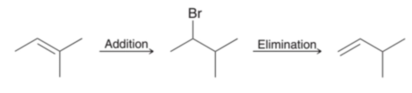 <p>To change the position of the Pi bond, addition and then elimination needs to take place. In the first step, addition, Markovnikov addition is achieved by using HBr, while anti-Markovnikov addition is achieved by using HBr with peroxides. In the second step, elimination, the Zaitsev product can be obtained by using a strong base, while the Hofmann product can be obtained by using a strong, sterically hindered base</p>