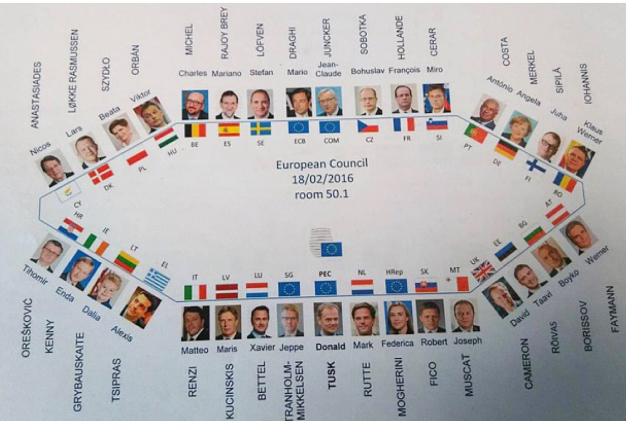 <ul><li><p>President and Secretariat General sit next to each other</p></li><li><p>Directly across from them, President of Commission and European Central Bank (ECB)</p></li><li><p>Around them sits the heads of state/government from the member states</p></li></ul>