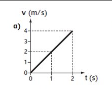 <p>What does the graph show?</p>