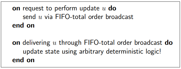 <ul><li><p>State Machine Replication (SMR)</p></li><li><p>FIFO-total order broadcast every update to all replicas</p></li><li><p>replica delivers update message, applies it to its own state</p></li><li><p>applying an update is deterministic</p></li><li><p>replica is a state machine: starts in fixed initial state, goes through same sequence of state transitions in same order for each replica, so all end up in the same state</p></li><li><p>needs fault-tolerant total order broadcast, downsides are the limitations of total order broadcast:</p></li><li><p>cannot update state immediately, have to wait for delivery through broadcast</p></li></ul><p></p>