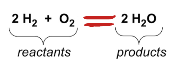 <p>Yes, they must always have the same amount of atoms of each element.</p>