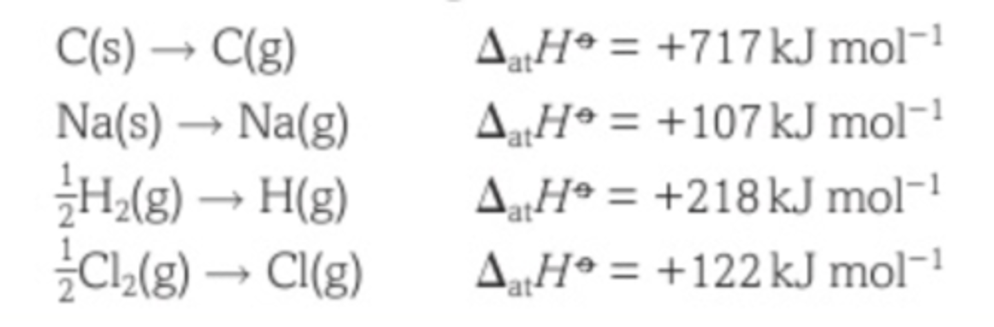 <p>The enthalpy change when 1 mol of gaseous atoms is formed from the element in its standard state</p>