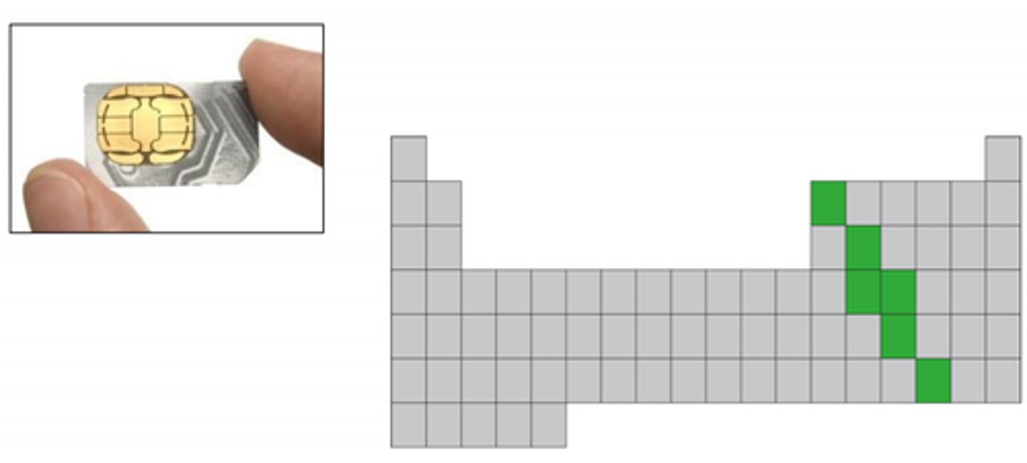 <p>Elements that have properties of both metals and nonmetals; semiconductors.</p>