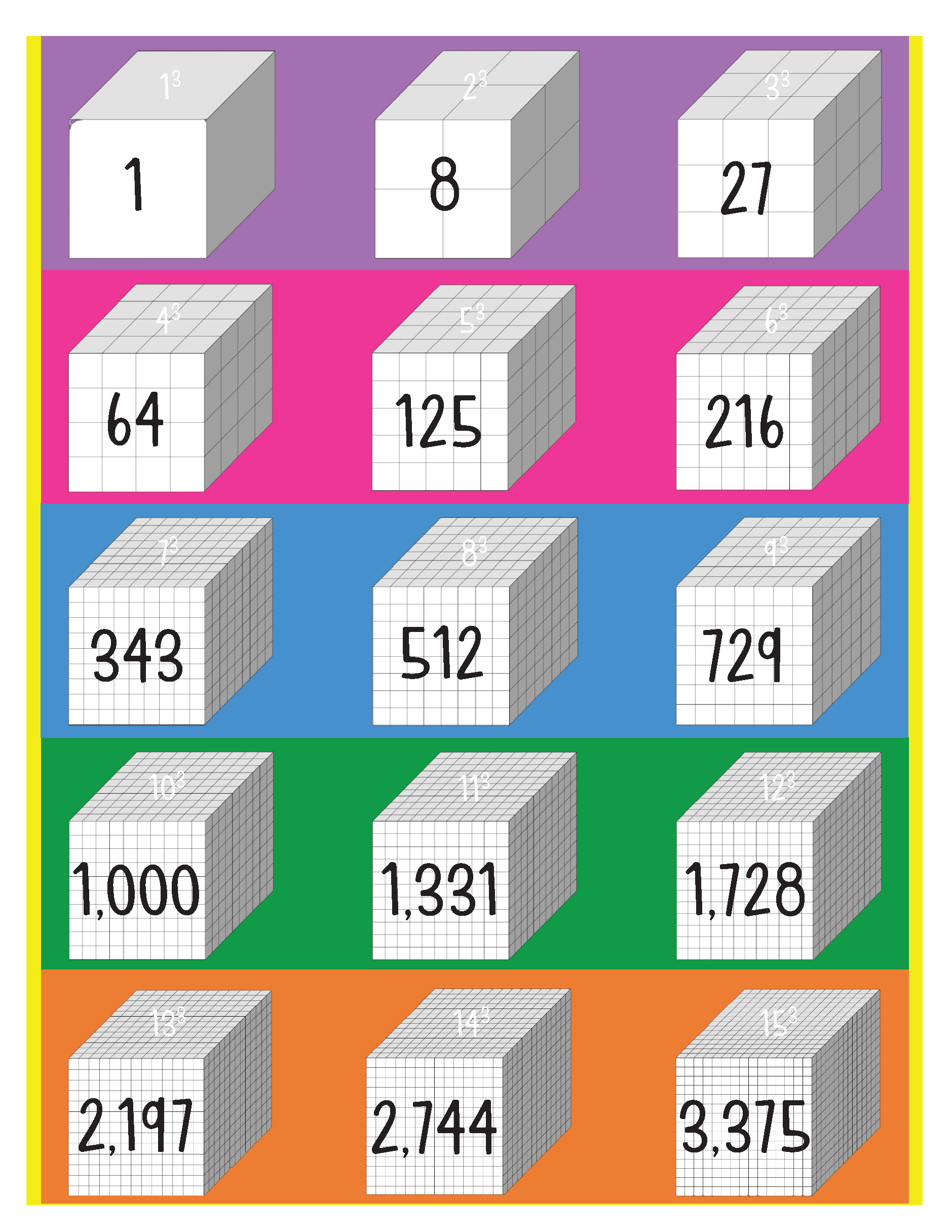 <p>1 8 27 64 125 216 343 512 729 1,000 1,331 1,728 2,197 2,744 3,375</p>