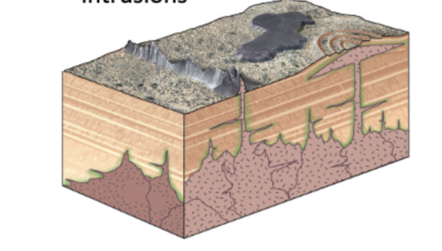 <p>Large plutonic bodies often composed of numerous smaller intrusions, from many magma chambers (one after the other) </p>