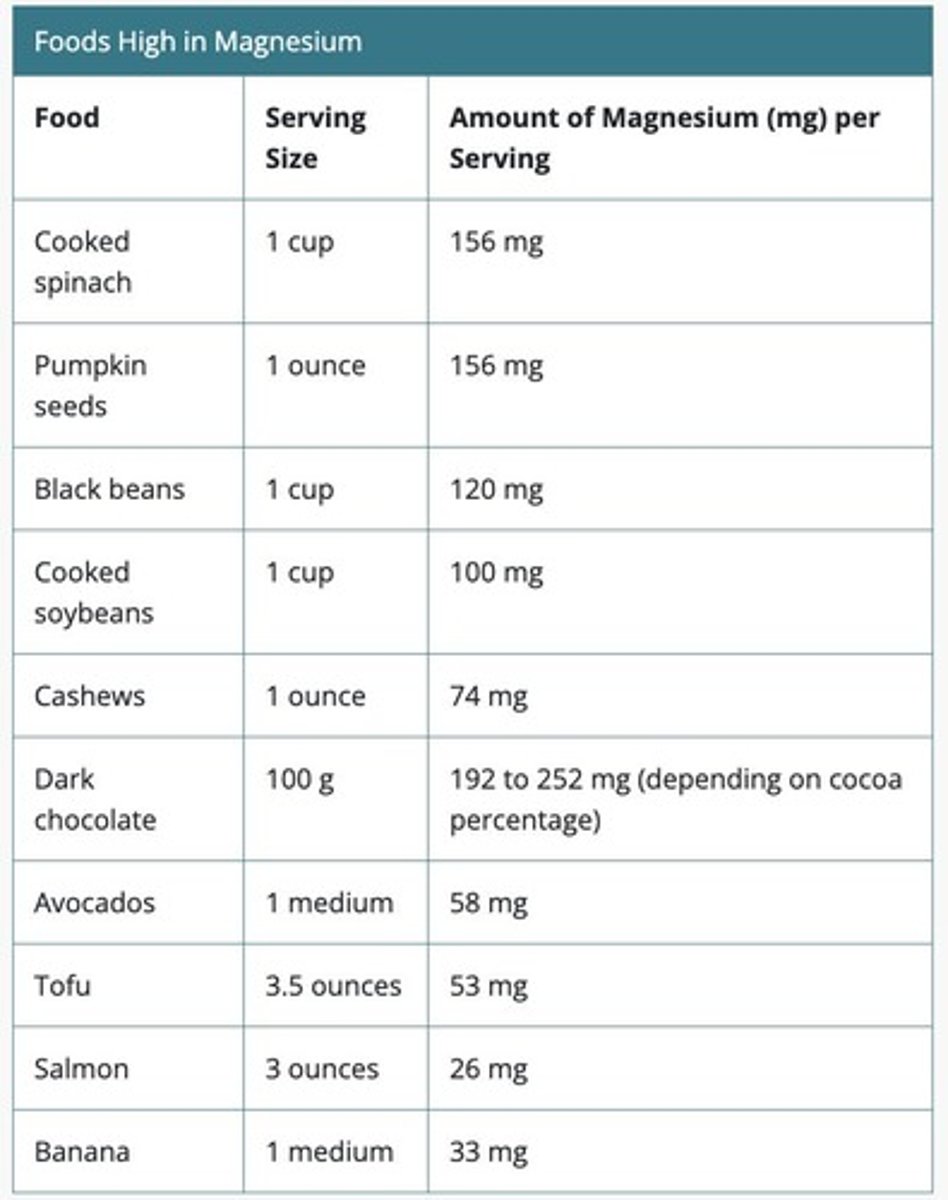 <p>cooked spinach, pumpkin seeds, black beans, cooked soybeans, cashews, dark chocolate, avocados, tofu, salmon, banana</p>