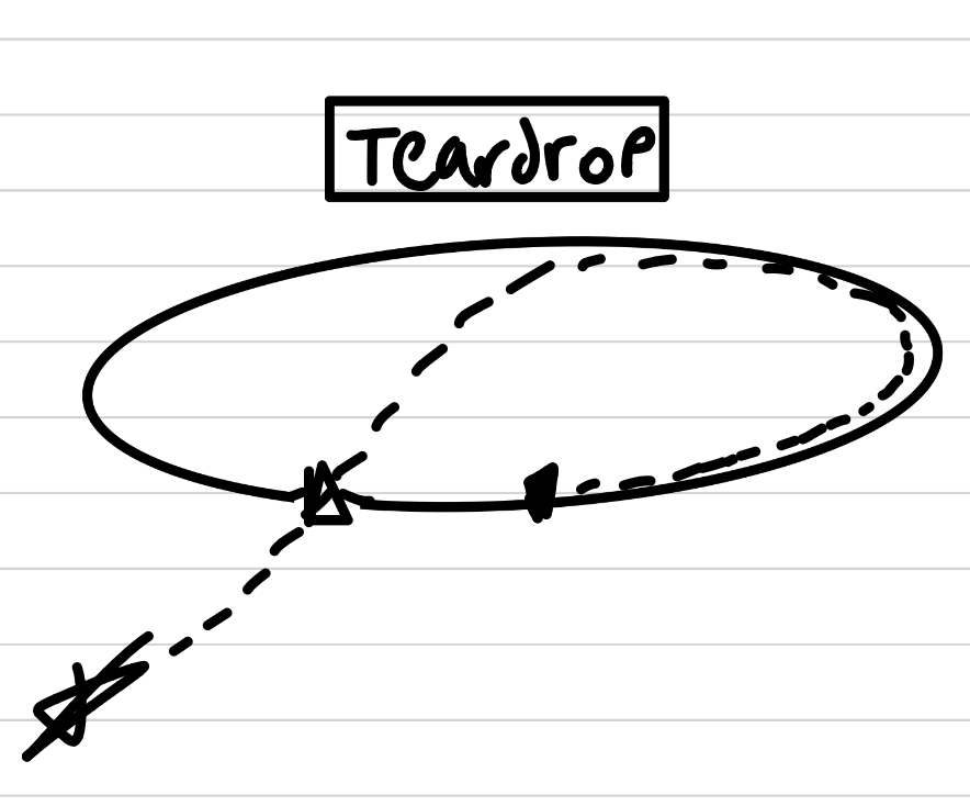 <p>30 degrees off</p>