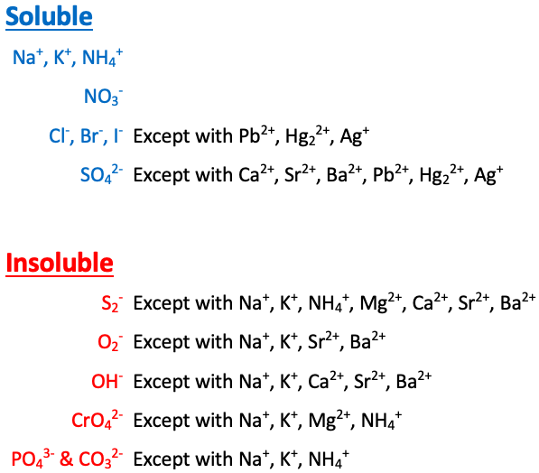 <p>insoluble </p>