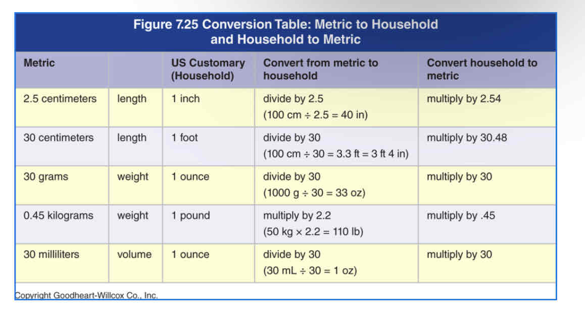 <p>30 millimeters in ounces</p>