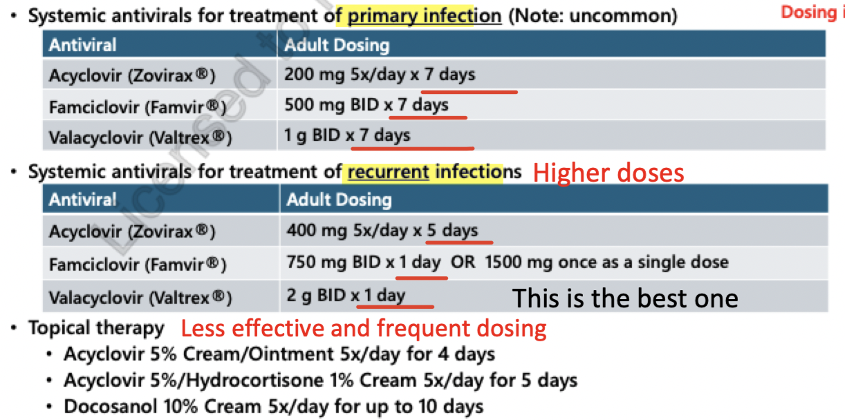 <p>higher doses and<span style="color: blue;"> <strong>shorter duration</strong></span></p><ul><li><p>Acyclovir = 400mg 5x/day <strong><u>5 days</u></strong></p></li><li><p>Famicyclovir = 750 mg BID x <strong><u>1 day</u></strong> or 1500 mg x 1 dose</p></li><li><p>Valacyclovir = 2g BID x <strong><u>1 day</u></strong></p></li><li><p>s/e = Headache, nausea.</p></li></ul><p></p>