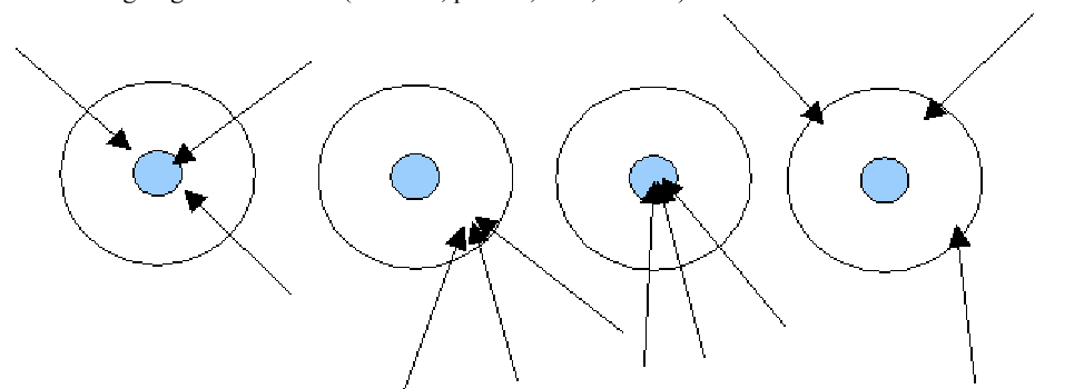 Which of the following describes the first target?