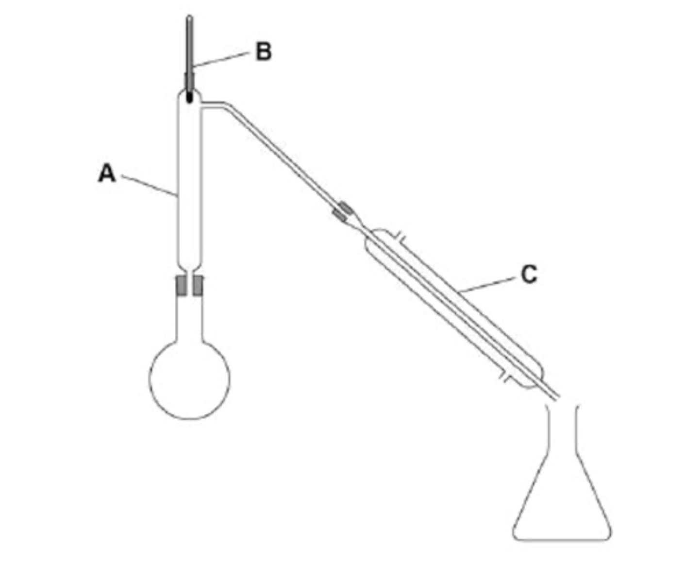 <p>Stage 1 - turn on the water, heat the flask with a bunsen burner. This causes water and ethanol vapours to be produced</p><p>Stage 2 - Vapours pass up the fractionating column A. Water and ethanol are separated in column A</p><p>Water condenses back into the flask in column A</p><p>Stage 3 - observe the thermometer at B to keep the temperature at or below the boiling point of ethanol</p><p>Only ethanol vapour passes into the condenser.</p><p>Use the condenser at part C to cool vapours and condense the ethanol back int liquid</p>