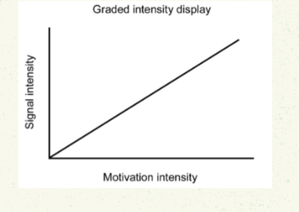 <p>Continuous. Can potentially convey more info. e.g facial expressions</p>