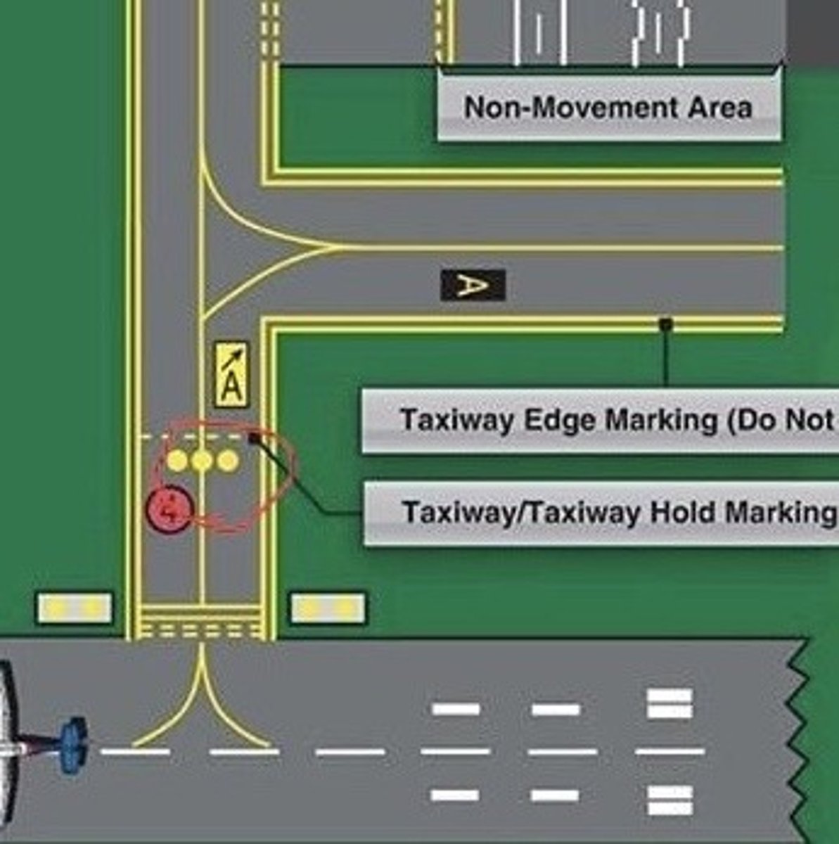 <p>Three yellow lights associated with the intermediate taxiway holding position marking.</p>
