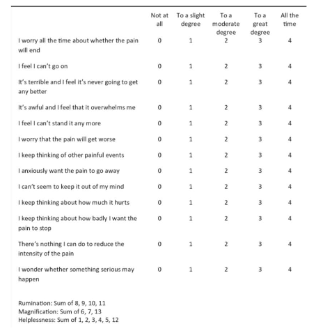 <p>what is <span>Pain Catastrophizing Scale (PCS)?</span></p>