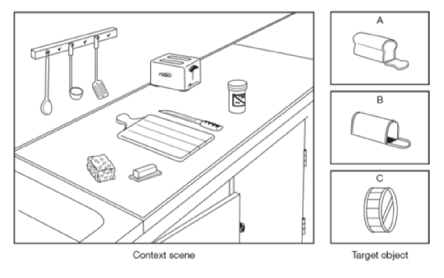 <p>The knowledge of what a given scene typically contains. (EX: A kitchen typically contains knives, forks, ovens, etc. Our ideas of what they contain).</p>