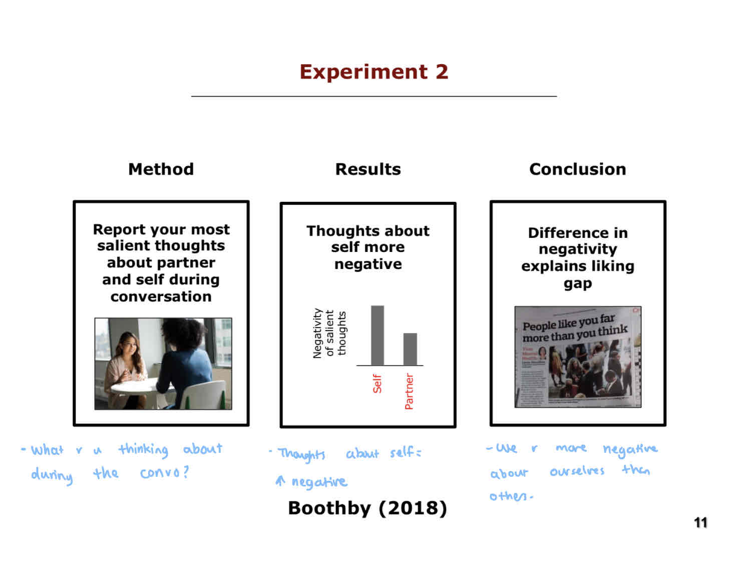 <p>They found that participants’s thoughts about their self were more negative than their partner’s thought about them.</p><p>They concluded that the difference in negativity explains the liking gap.</p>