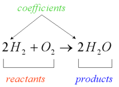 Chemicals produced by a reaction