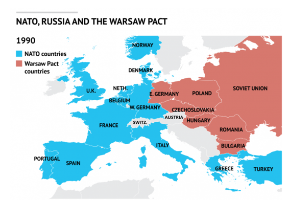 NATO countries vs Warsaw countries