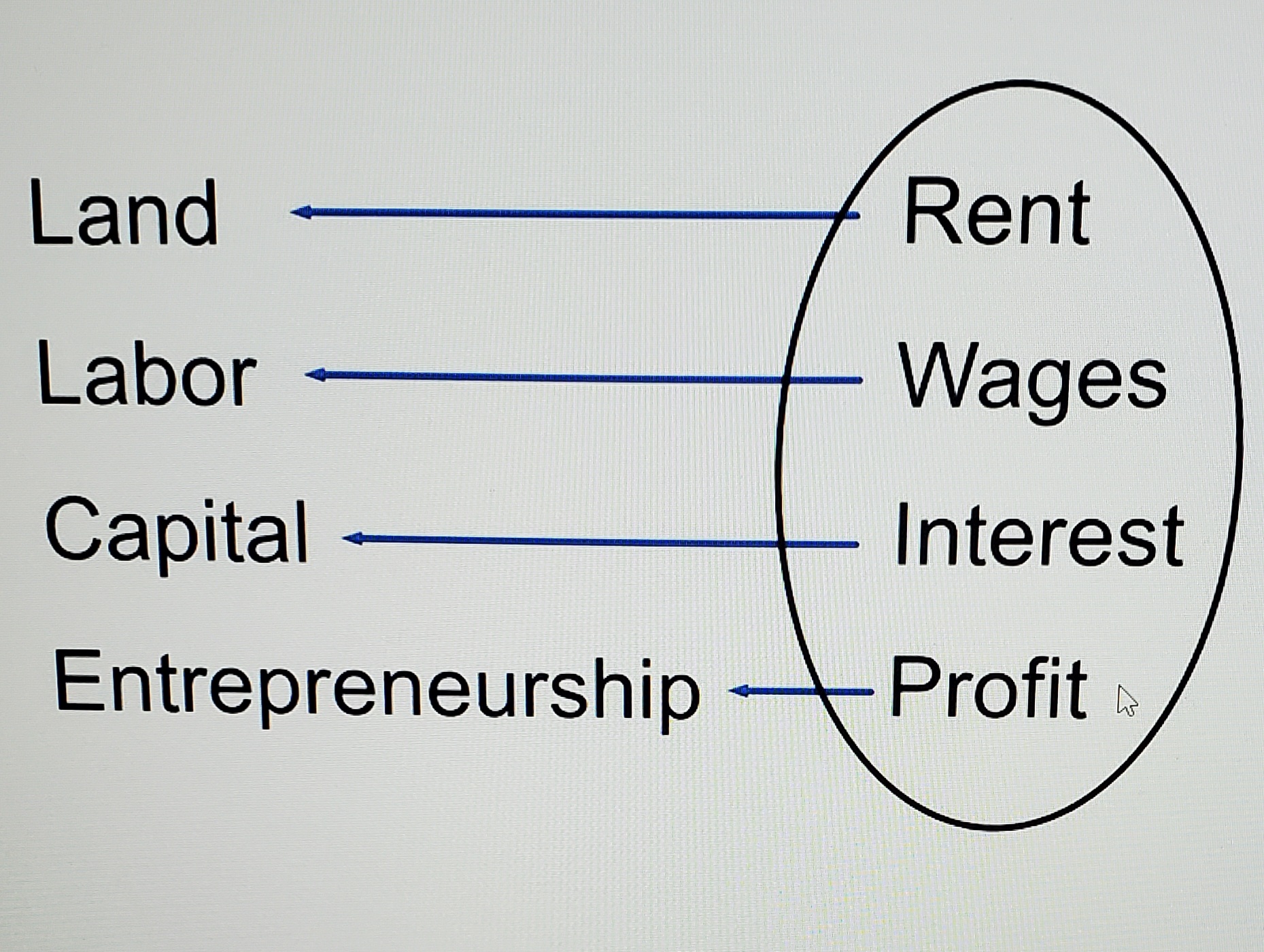 <p>All types of income</p>