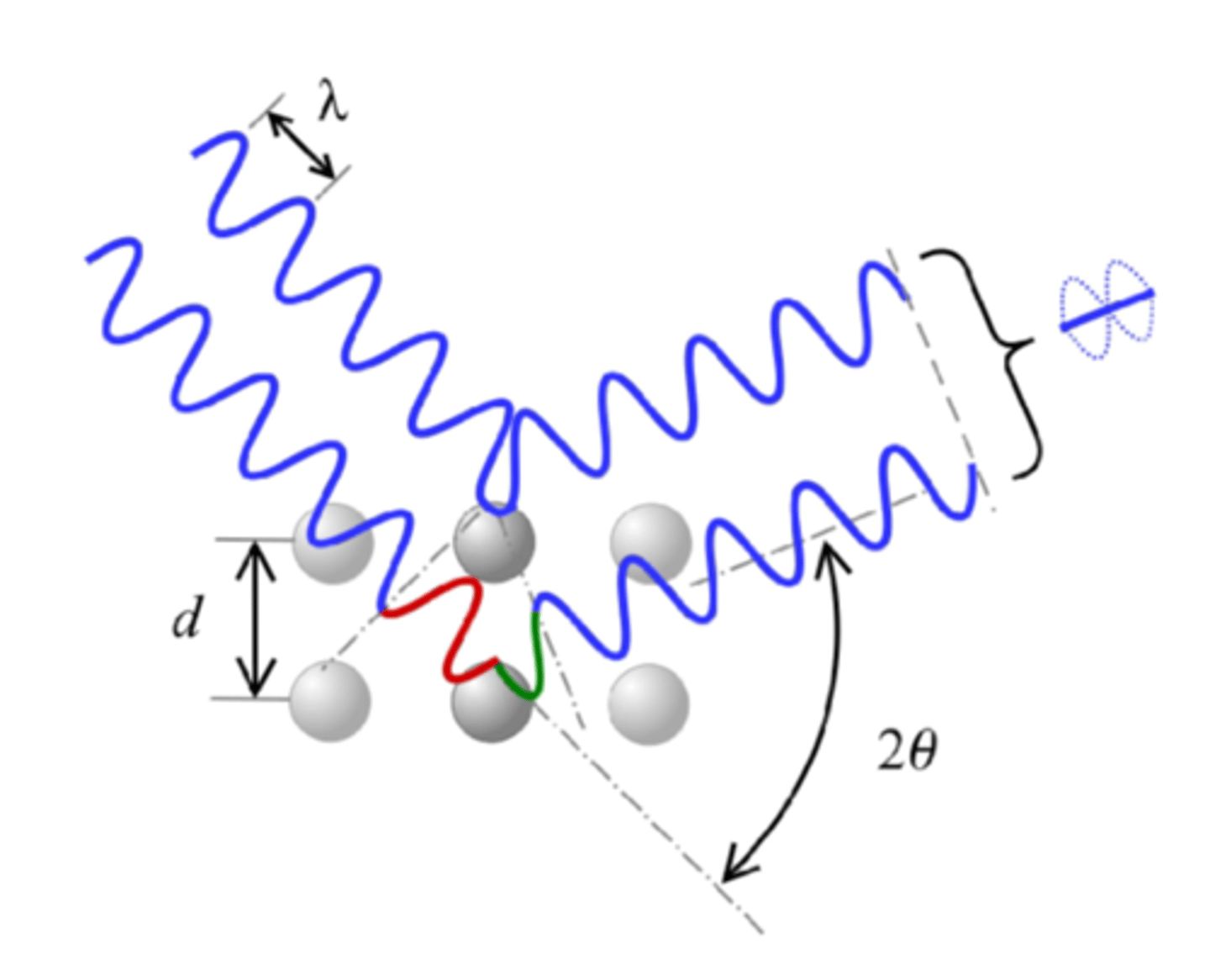 <p>what type of interference?</p>