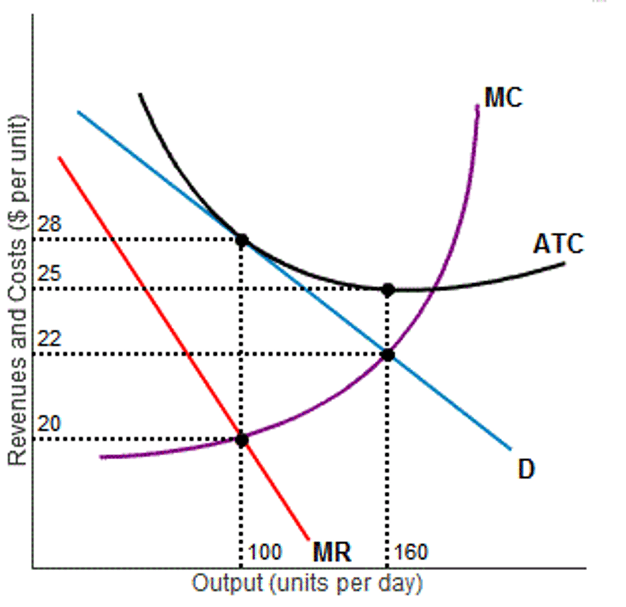 <p>Productive Efficiency</p>