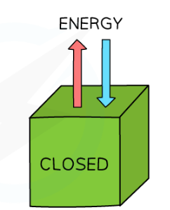 <p>closed system</p>