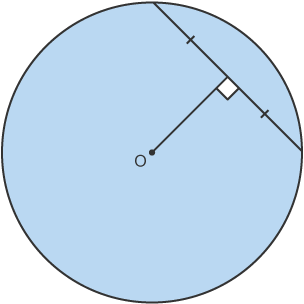 <p>What circle thereom is this?</p>