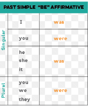 <p>(you, we, you, they,) <span style="color: red">were</span></p>