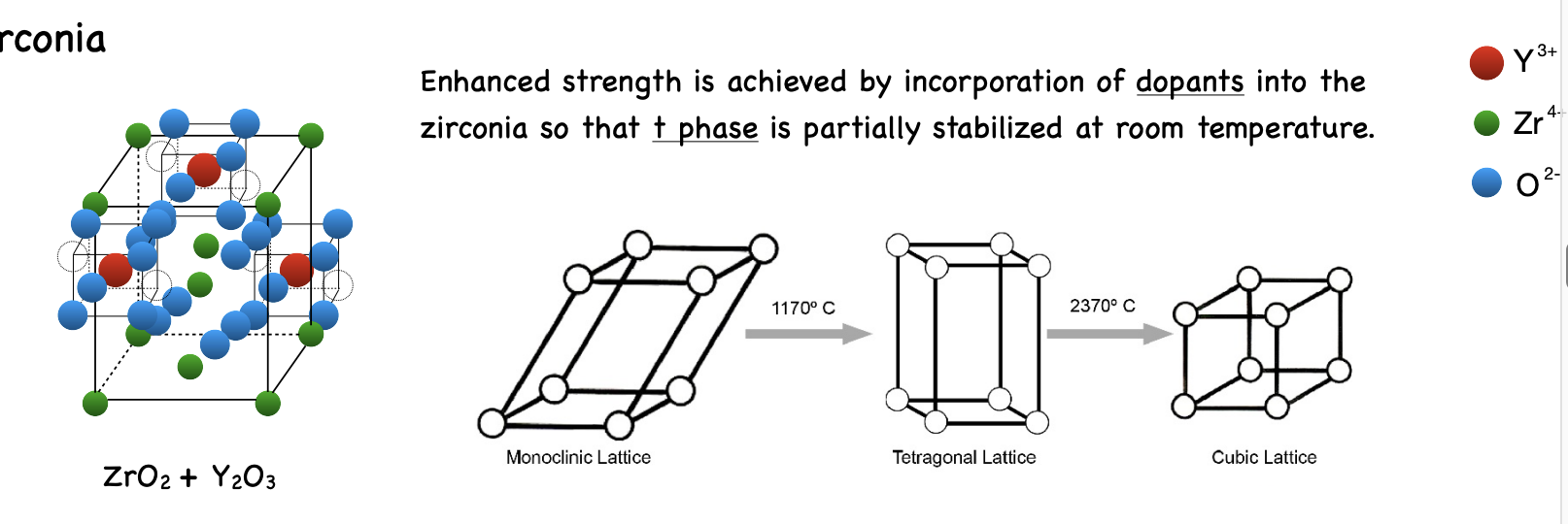 <p>by incorporation of <u>dopants</u> into the zirconia so that the tetragonal phase is partially stabalized at room temp </p>