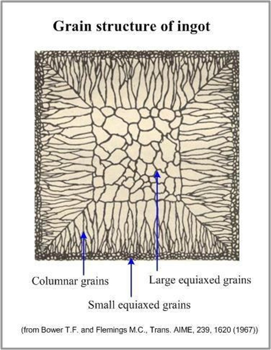<p>Characteristic grain structure in an alloy casting, showing segregation of alloying components in center of casting.</p>