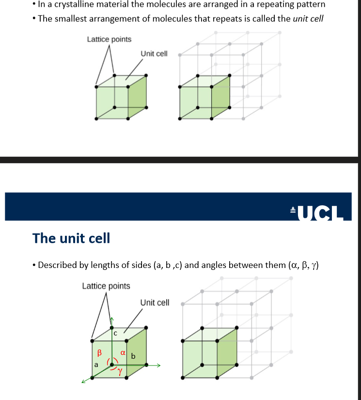 <p>unit cell</p>
