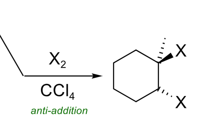 <p>Addition of Halogen (Anti-addition, stereospecific). Vicinal Dihalide forms.</p>