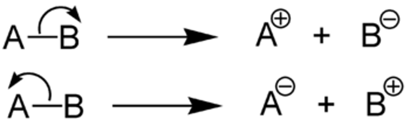 <p>- (breaking of a covalent bond where) <strong><u>one atom gets both electrons</u></strong></p><p>-<strong> to form one Anion and one Cation</strong><br></p><p>(the most electronegative atom takes both electrons in the covalent bond)</p>