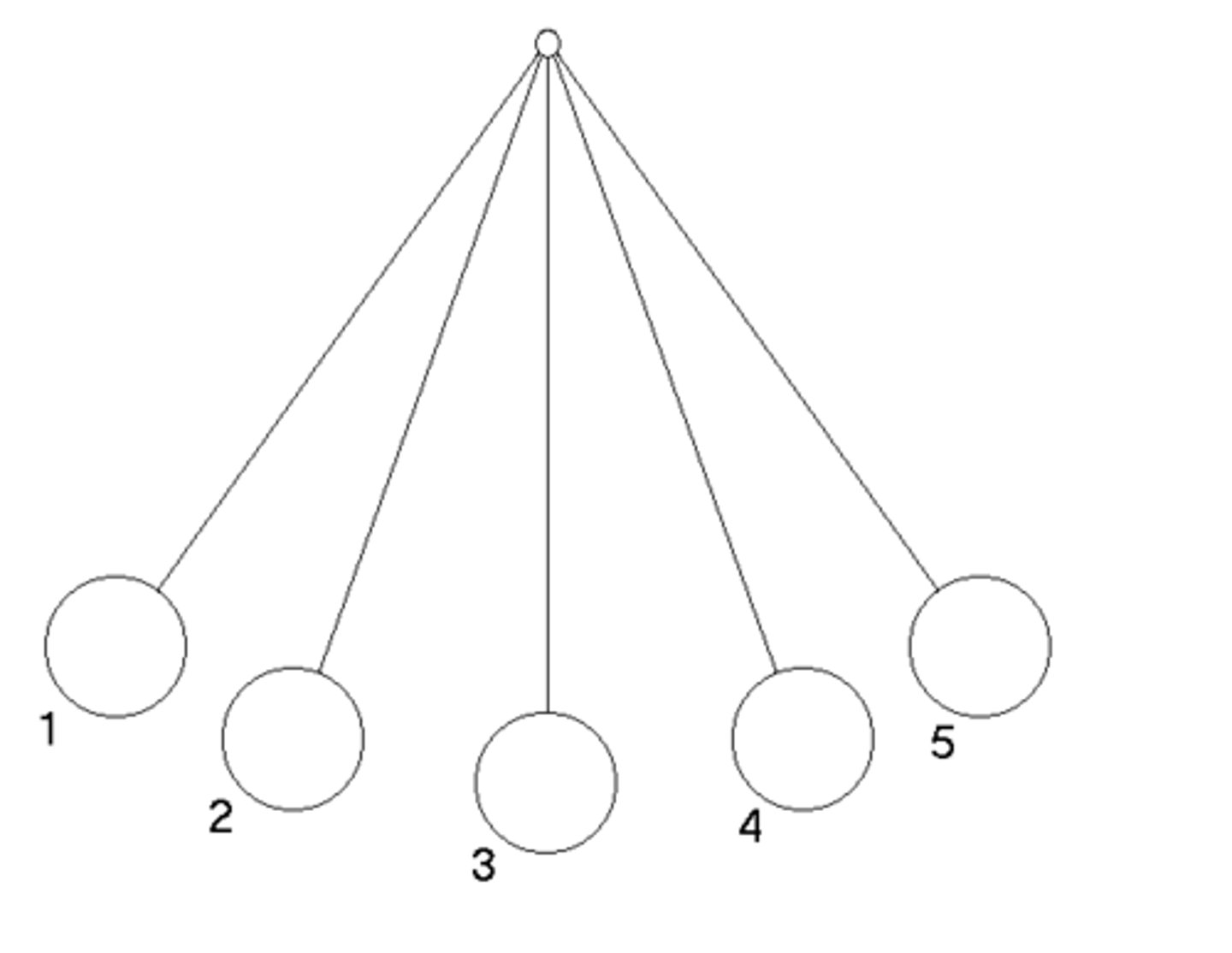 <p>At what ONE point does the pendulum have the most kinetic energy?</p>