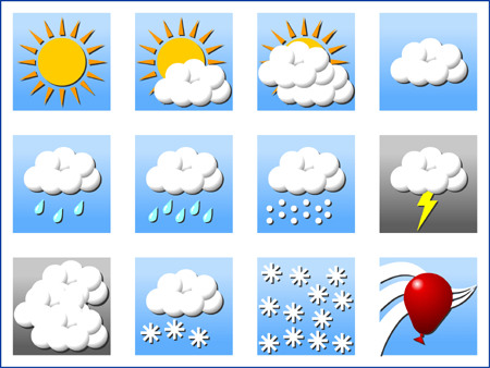 climate