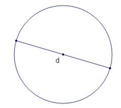 <p>a chord that passes through the center of the circle</p>