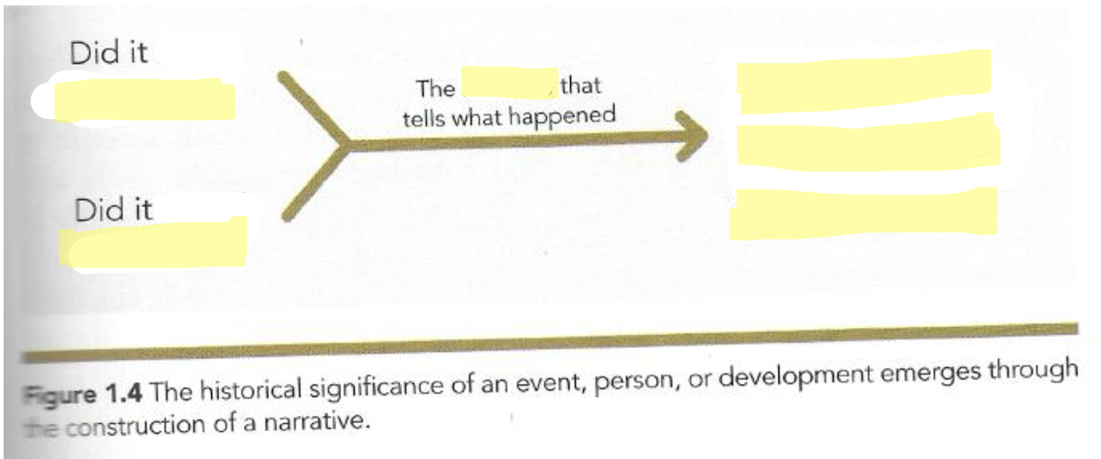 <p><sup>not primary source but likely to come up</sup></p><p>Fill in the blank </p>