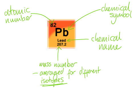 Example