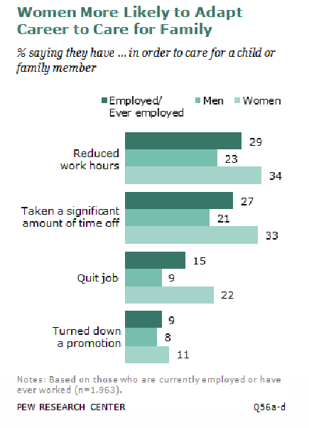 <p>Relationship threats</p><p>• Less time for intimacy: Time is invested in children, household, work</p><p>• Division of labor: Women are forced into gender-typical roles, have to cut back career</p>