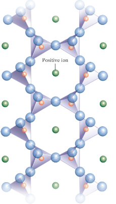 <p>Share two or three oxygen atoms</p><p>Amphibole</p>