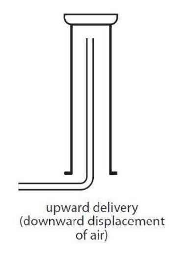 <p>upward delivery</p>