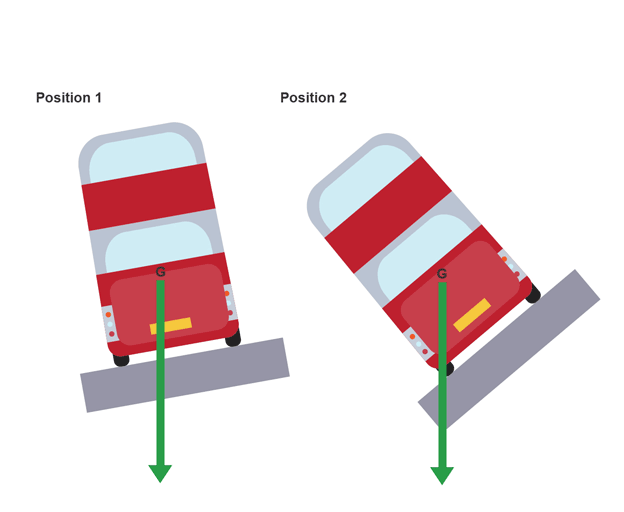 <p>What will happen to the bus</p>