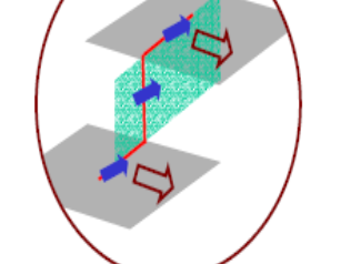 <ul><li><p>via the intersection of 2 screw dislocations</p></li><li><p>on non-glide crystal plane </p></li><li><p>can only move within with dislocation to which it’s attached by climb</p><p></p></li></ul>