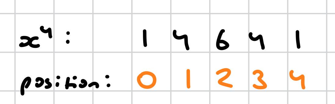 <p>position in row, starting with 0 for 1 because the first term is always 1 so it’s not typically calculated </p>
